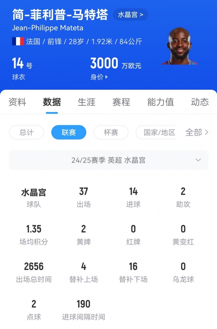 九游正版入口-补强锋线！法媒：利物浦接触马特塔，已与球员及经纪人进行了会面