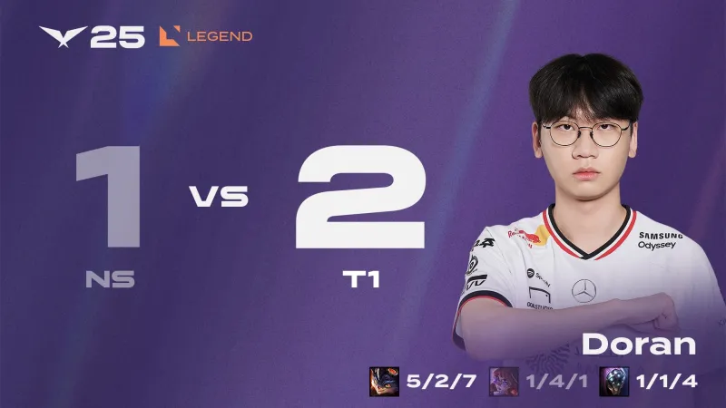 九游娱乐中心-T1 2-1 NS：Doran贾克斯对线打团均发力，T1决胜局力克NS