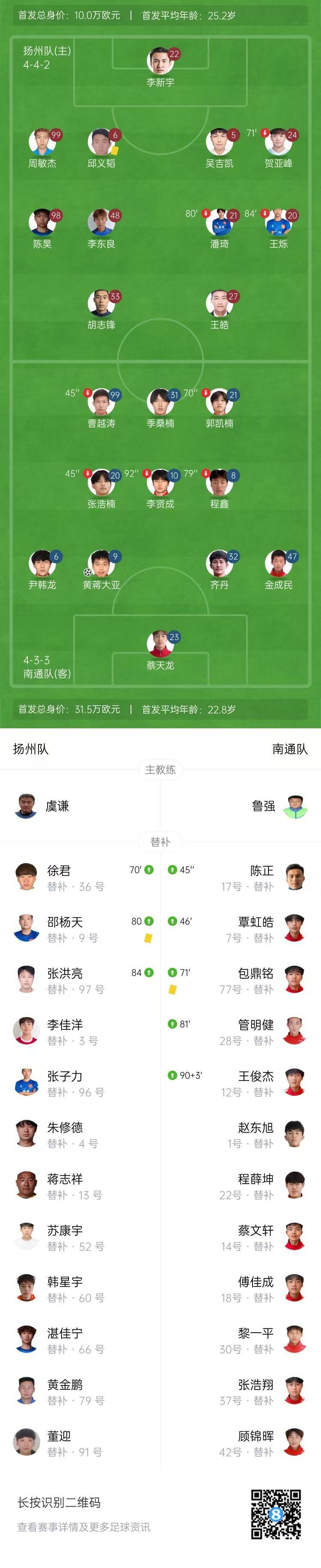 苏超-南通1-0扬州豪取10连胜 黄蒋大亚破门制胜胡志峰进球被吹